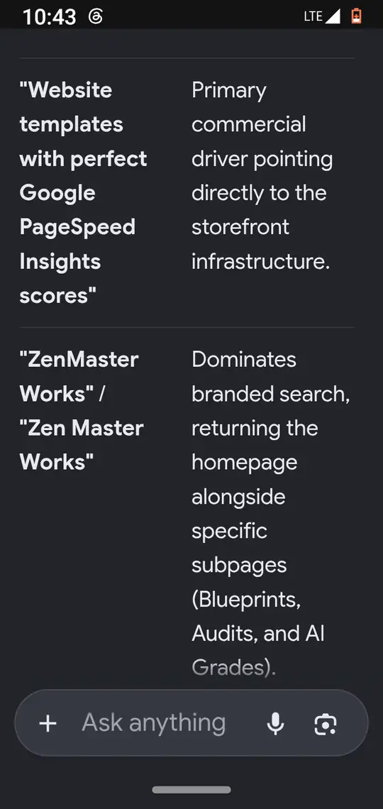 Table rows for 'Website templates with perfect Google PageSpeed Insights scores' and for 'ZenMasterWorks' and 'Zen Master Works'.
