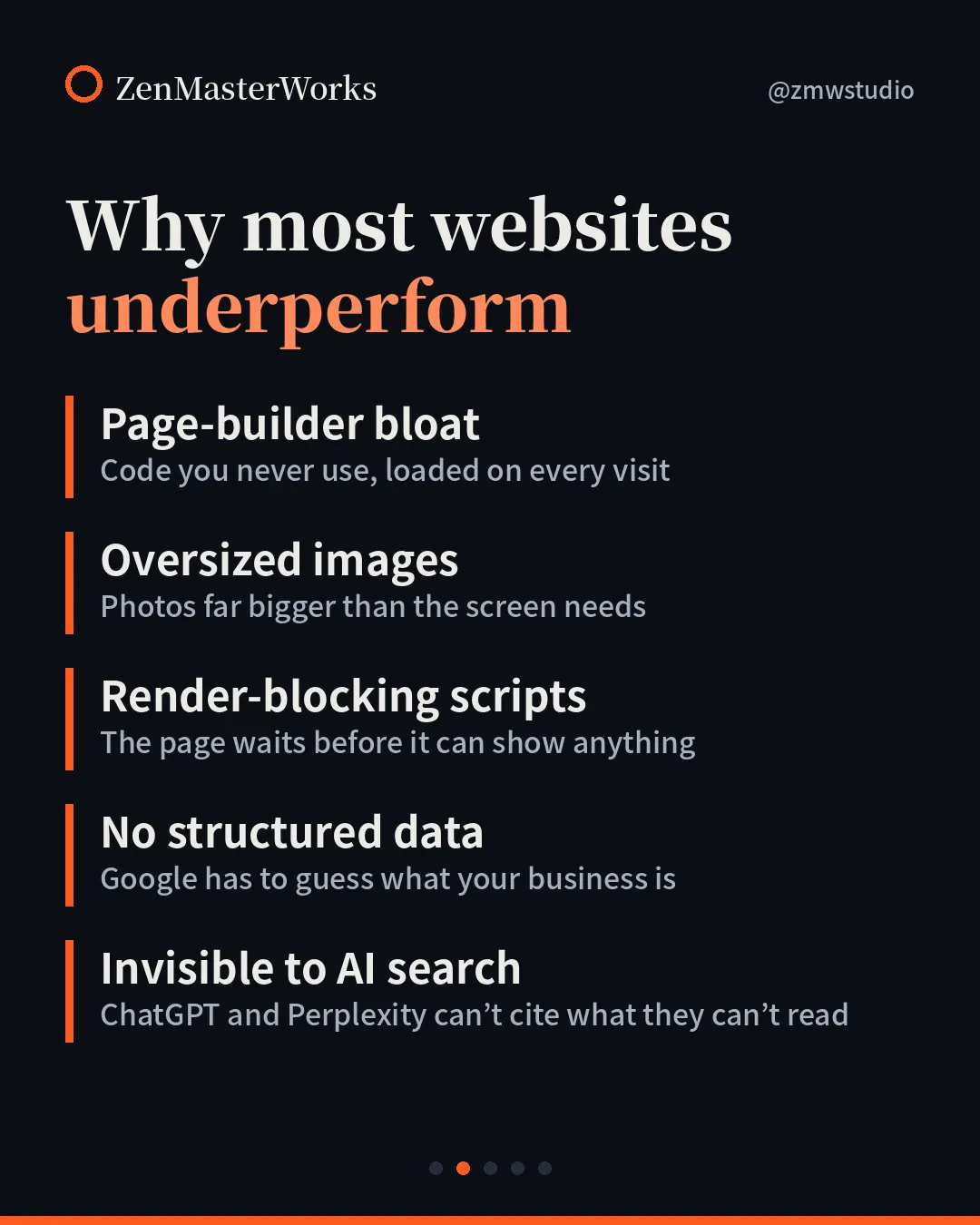 Slide 2: Why most websites underperform: page-builder bloat, oversized images, render-blocking scripts, no structured data, invisible to AI search.
