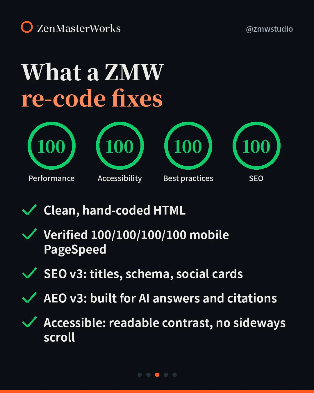 Slide 3: What a ZMW re-code fixes, with four green 100 scores for Performance, Accessibility, Best practices, and SEO.